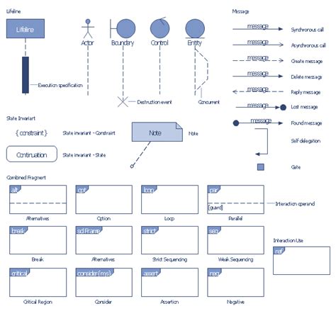 ATM UML Diagrams | Design elements - Bank UML sequence diagram | Bank ...