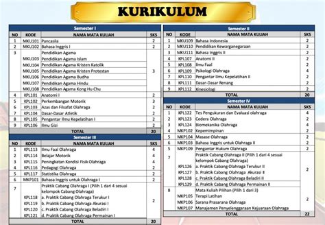 Kurikulum – AKORNAS