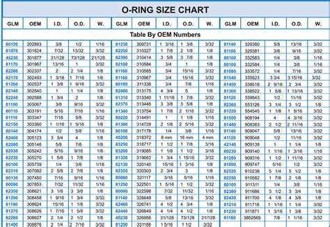 O Ring Boss Thread Chart