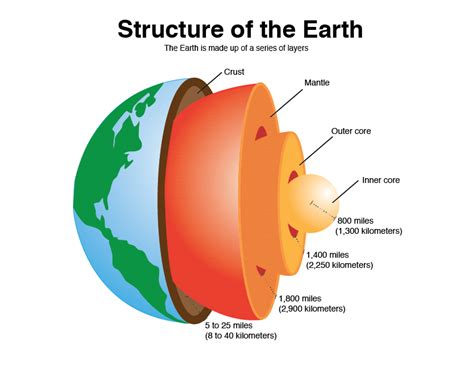 Plate Tectonics - THE GEOGRAPHER ONLINE