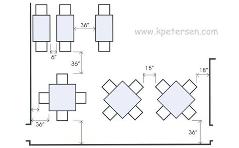 Tables: What Size Do You Need? | Cafe seating, Dining table sizes ...