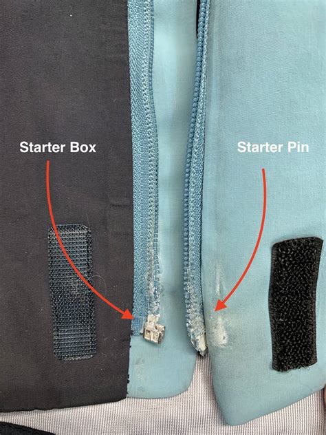 Zippers 101: Identifying Issues, Types & DIY Repair Solutions - Rugged ...