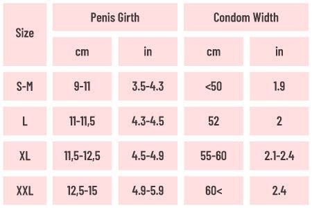 How to Choose the Right Condom Size? ️ WorldCondoms