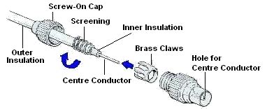 Bnc Connector Assembly - Circuit Diagram Images