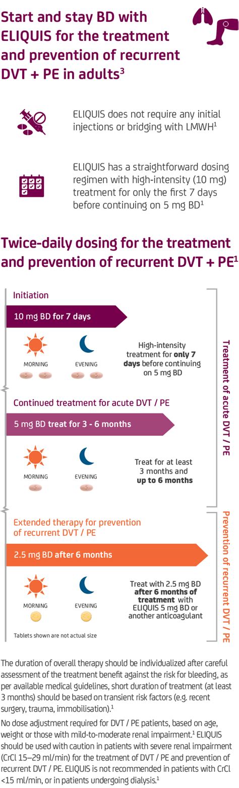 ELIQUIS® (apixaban) dosing guide for patients | ELIQUIS IRELAND