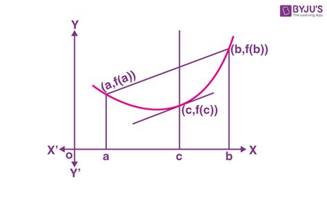 Rolle's Theorem | Lagrange’s Mean Value Theorem and Examples