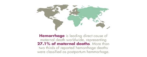 Postpartum Haemorrhage Initiative | Figo