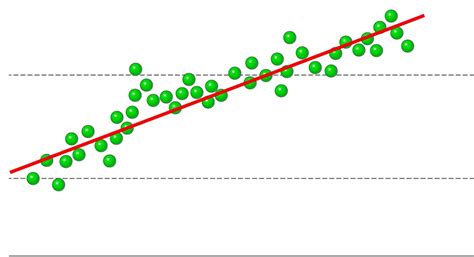 Coefficient of Variation Is Best Described as