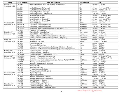 WAEC Timetable for School Candidates 2021