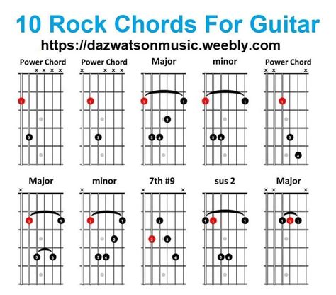 Rock Chords For Guitar Guitar Chords Guitar Chord Chart Guitar Songs ...