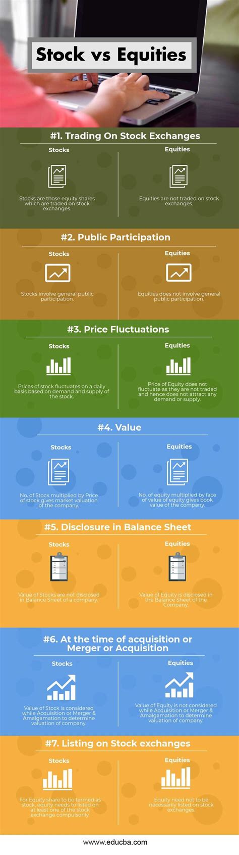 Stock vs Equities | 7 Best Differences (With Infographics)