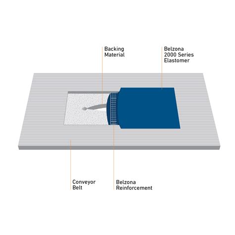 How to Repair a Ripped Conveyor Belt [with video]