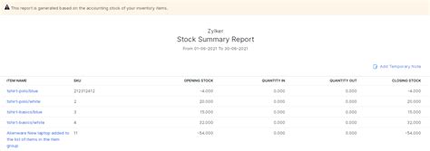 Zoho Inventory - Inventory Reports