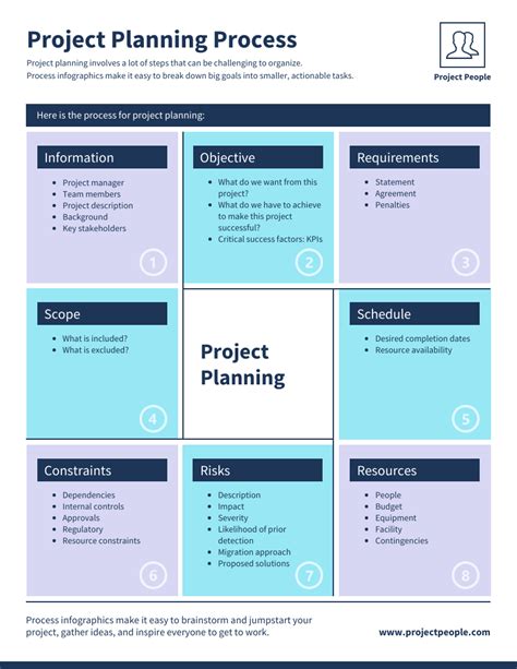 Project Infographic Template