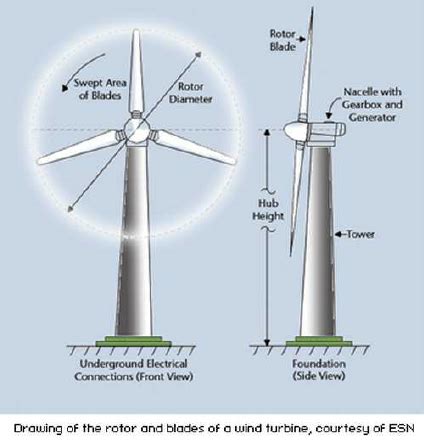 Wind Turbine Drawing at GetDrawings | Free download