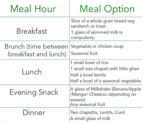 Healthy Diet Plan for 3 - 5 years old (With Food Chart)