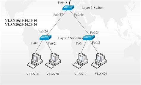 layer 3 switch Archives - Fiber Optic ComponentsFiber Optic Components