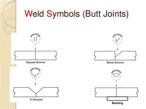 Welding Process 130120119126