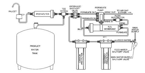 Permeate Pump Installation Instructions - Discounted Water Filters, Inc.