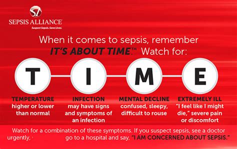 Septicemia or sepsis causes, symptoms, signs, diagnosis and treatment