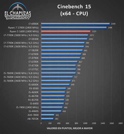 AMD Ryzen 5 1600 CPU Review Published - Legit Reviews