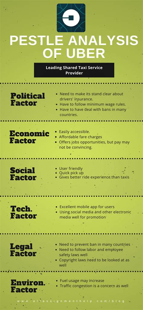 5 Best and Practical Pestle Analysis Examples to Know ...