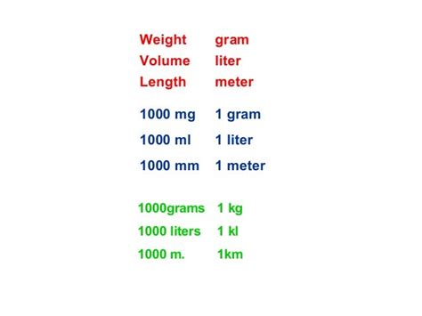 How many grams are in a liter? - powerpointban.web.fc2.com