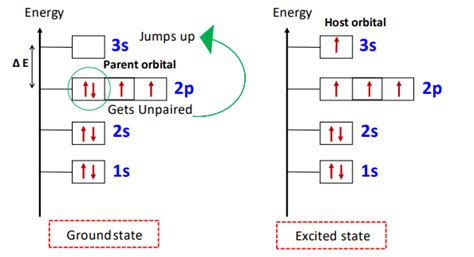 Excited state electron configuration |How to find, Examples|