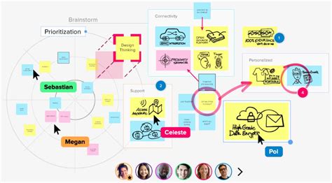 Online Brainstorming, Synthesis and Collaboration in 2020 | Remote work ...