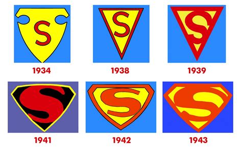 History of All Logos: All Superman Logos