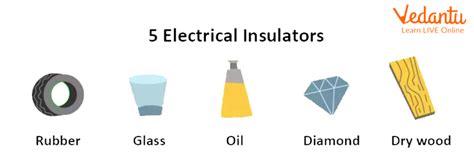 Rubber Insulator Examples