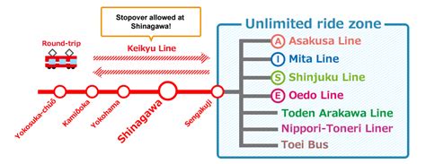 Tokyo 1-Day Ticket | Discount tickets | Haneda Airport Access Guide