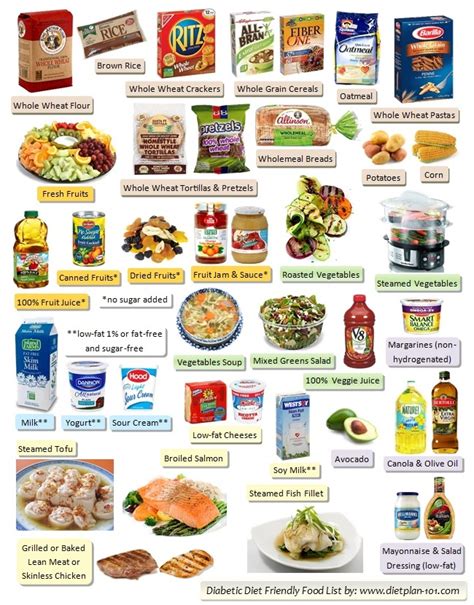 Diabetic Food List: Six Food Groups in Diabetes Food Pyramid | Diet ...