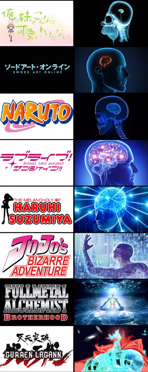 Anime tiers | Galaxy Brain | Know Your Meme