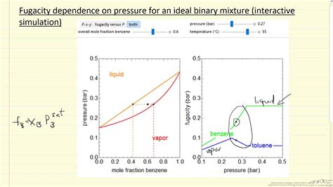 Fugacity Dependence on Pressure for an Ideal Binary Mixture ...