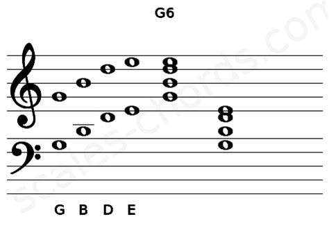 G6 Ukulele Chord | G sixth | 2 Ukulele Charts, and Intervals