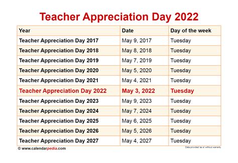 When is Teacher Appreciation Day 2025?