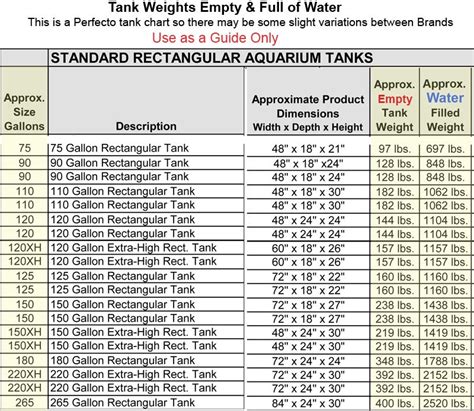 Dimensions de l'aquarium de 110 gallons