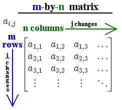 Matrix Row Operations | Rules & Examples - Lesson | Study.com