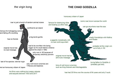 virgin kong vs chad godzilla : r/virginvschad