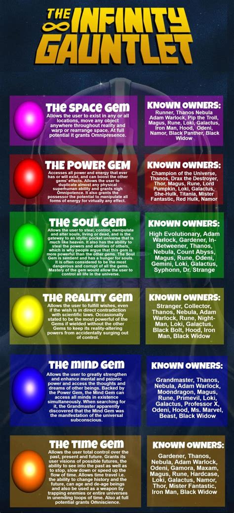 Avengers Infinity War Infinity Stones infographic | Marvel infinity ...