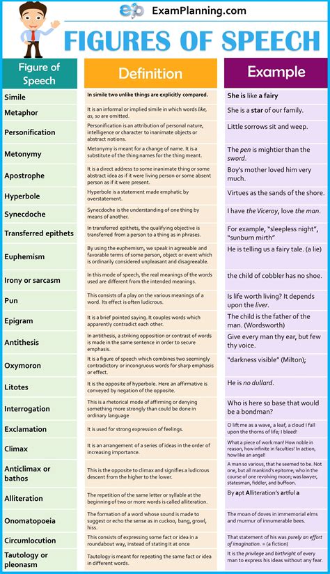 23 Common Figures of Speech