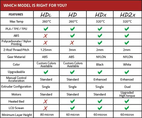 Airwolf 3D Adds Lower HD 3D Printers - 3D Printing Industry