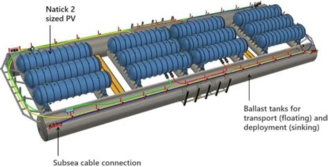 Underwater Data Centers: Servers Beneath the Surface - Dgtl Infra