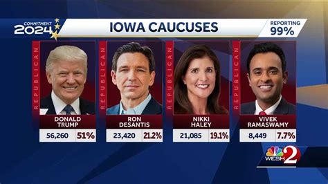 Iowa caucus 2024: Results and takeaways