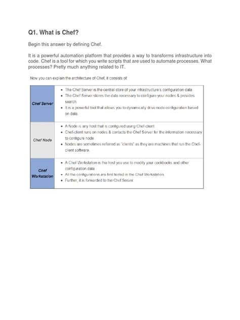 Chef Interview Questions | PDF | Secure Shell | Server (Computing)