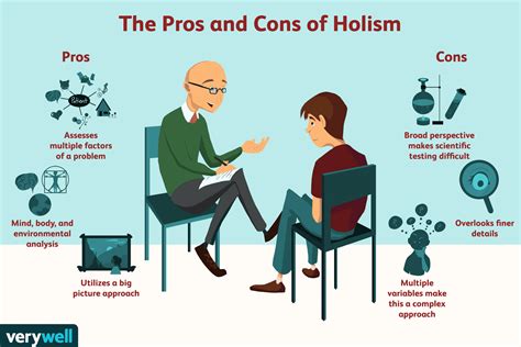 Holism: Definition and Examples