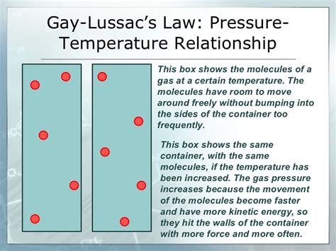 Gas laws Diagrams