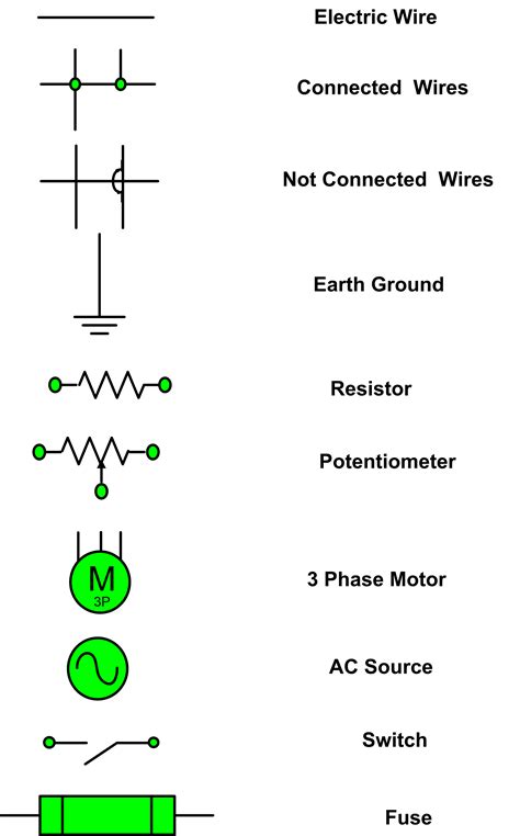 Electrical Symbols | Electrical Drawing Symbols | Electrical Academia