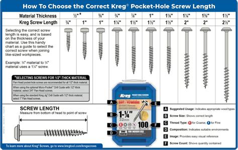 How to Select the Correct Pocket-Hole Screw - Kreg Tool Company | Kreg ...